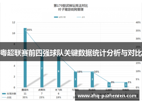 粤超联赛前四强球队关键数据统计分析与对比