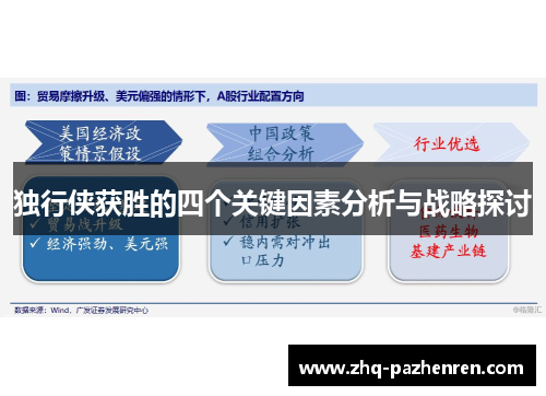 独行侠获胜的四个关键因素分析与战略探讨