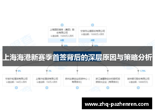 上海海港新赛季首签背后的深层原因与策略分析