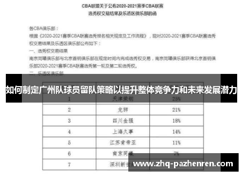 如何制定广州队球员留队策略以提升整体竞争力和未来发展潜力