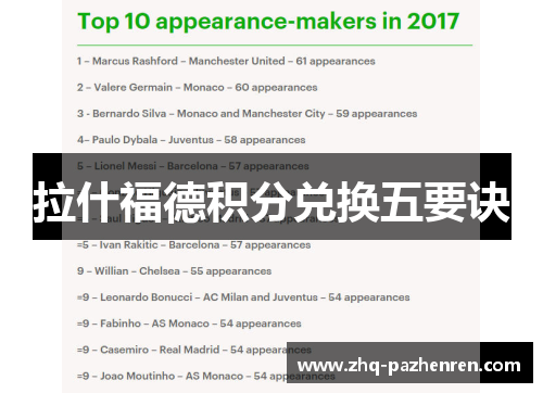 拉什福德积分兑换五要诀 拉什福德积分兑换五要诀