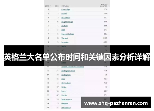 英格兰大名单公布时间和关键因素分析详解 英格兰大名单公布时间和关键因素分析详解