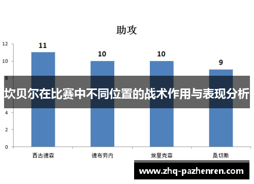 坎贝尔在比赛中不同位置的战术作用与表现分析 坎贝尔在比赛中不同位置的战术作用与表现分析