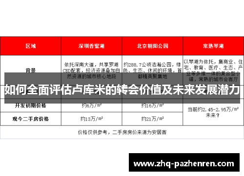 如何全面评估卢库米的转会价值及未来发展潜力 如何全面评估卢库米的转会价值及未来发展潜力