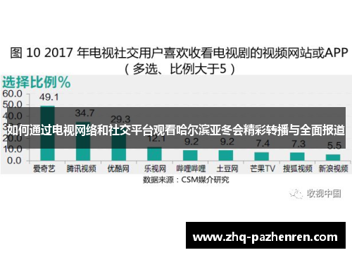 如何通过电视网络和社交平台观看哈尔滨亚冬会精彩转播与全面报道