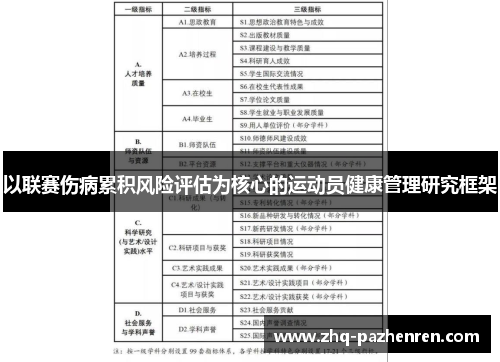 以联赛伤病累积风险评估为核心的运动员健康管理研究框架