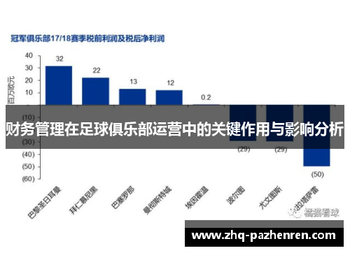 财务管理在足球俱乐部运营中的关键作用与影响分析 财务管理在足球俱乐部运营中的关键作用与影响分析